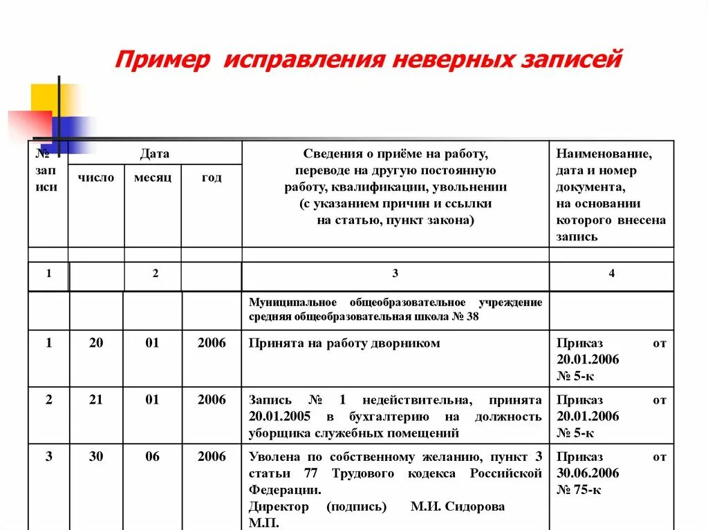 Исправление в ворде в режиме редактирования. Неверно внесена запись в трудовую книжку как исправить. Как сделать исправления в ворде. Запись в трудовую книжку о выборе электронной трудовой книжки. Показать исправления в word.