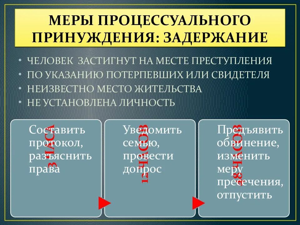 Меры обеспечения в уголовном процессе. Меры уголовно-процессуального принуждения таблица. меры процессуального принуждения. меры процессуального принуждения и пресечения. меры пресечения и меры процессуального принуждения.