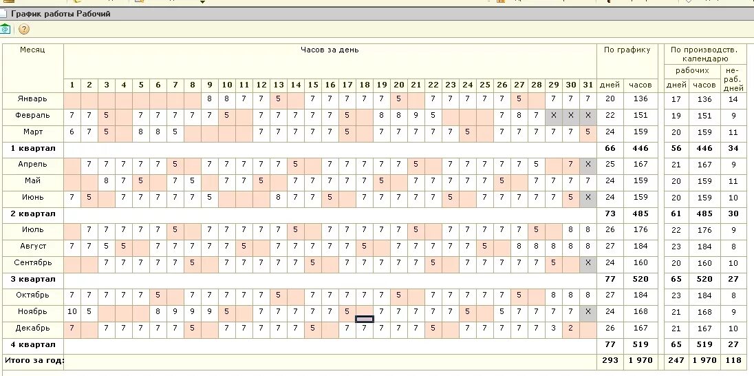 Сколько человек должен работать в месяц часов. График сменности рабочего времени. Составление графиков сменности. Графики сменности на год. График сменности пример.