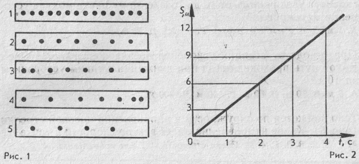 Движение повторяющееся через равные промежутки времени. Тест 9 класс основы кинематики. 9 Класс физика основы кинематики тесты. На рисунке точками отмечены положения пяти движущихся слева направо. Графические интервалы времени.