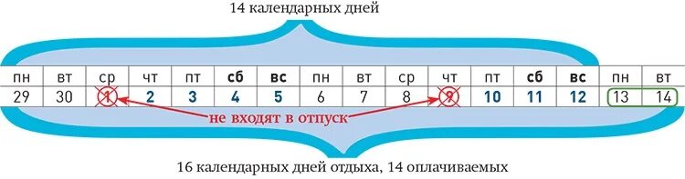 Насколько дней. 2 Варианта даты.