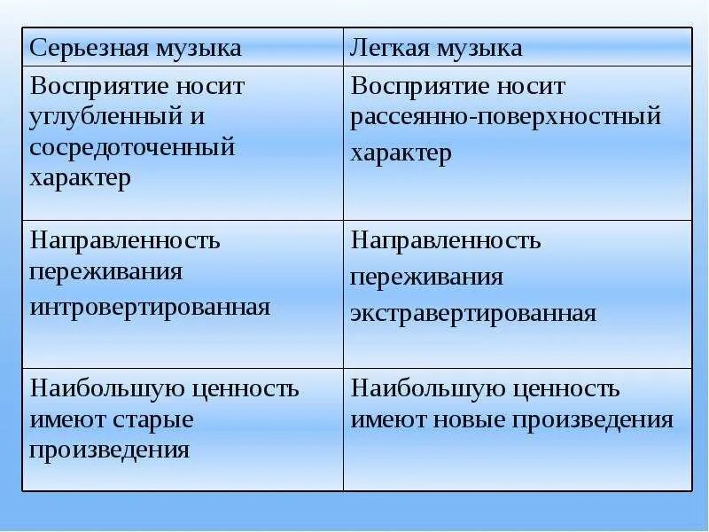 Серьезные жанры музыки. Легкая и серьезная музыка. Проблемы легкой и серьезной музыки. Легкая и серьезная музыка таблица. Серьёзная музыка примеры.