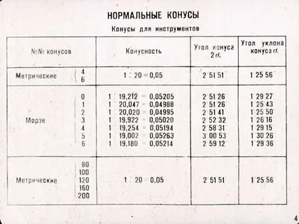 Таблица конусов морзе