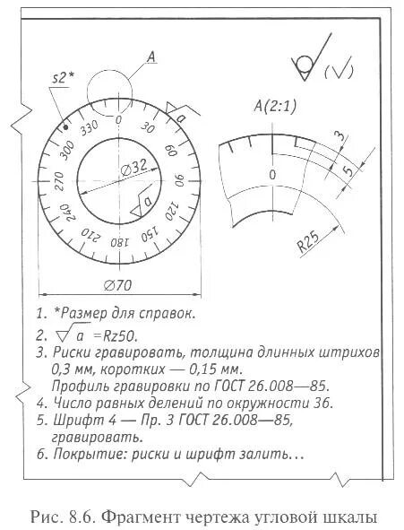 cccp3d.ru Симметрия и неуказанные допуски симметричности - Страница 2 - Чертежи,