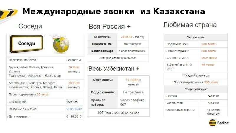 Международные звонки Билайн. Билайн Казахстан. Звонки в Казахстан. Тариф международного звонка Билайн. Звонок на телефон на казахском