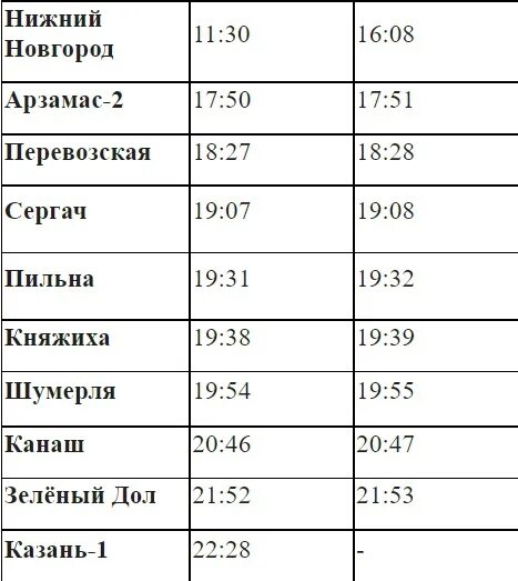 Расписание движения поездов нижний новгород. Расписание поездов Нижний Новгород Казань. Электричка Казань Нижний Новгород расписание. Электричка Нижний Новгород Казань остановки. Казань Нижний Новгород расписание.