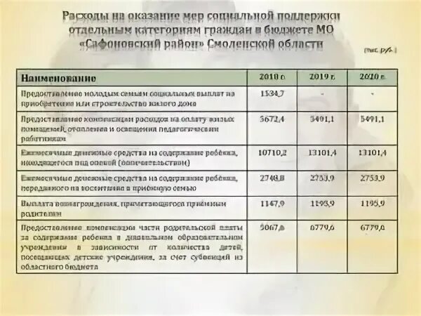 Сколько платят за приемных. Пособие за приемного ребенка. Пособие на детей в приемных семьях. Пособия для приёмных детей. Выплаты приёмным родителям.