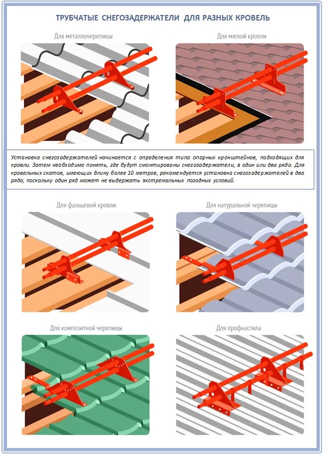 Трубчатые крепления. Схема монтажа снегозадержания на мягкую кровлю. Снегозадержатель для металлочерепицы схема. Снегозадержатель трубчатый схема установки. Схема установки снегозадержателей в два ряда.