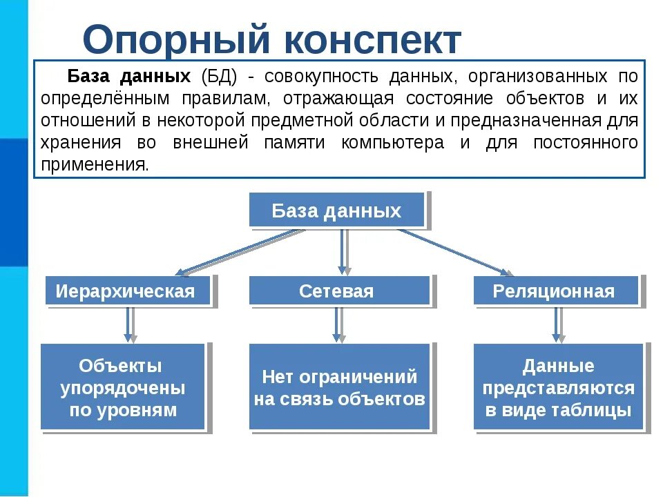 Определяет тип данного