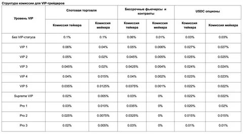 Размер комиссии при продаже