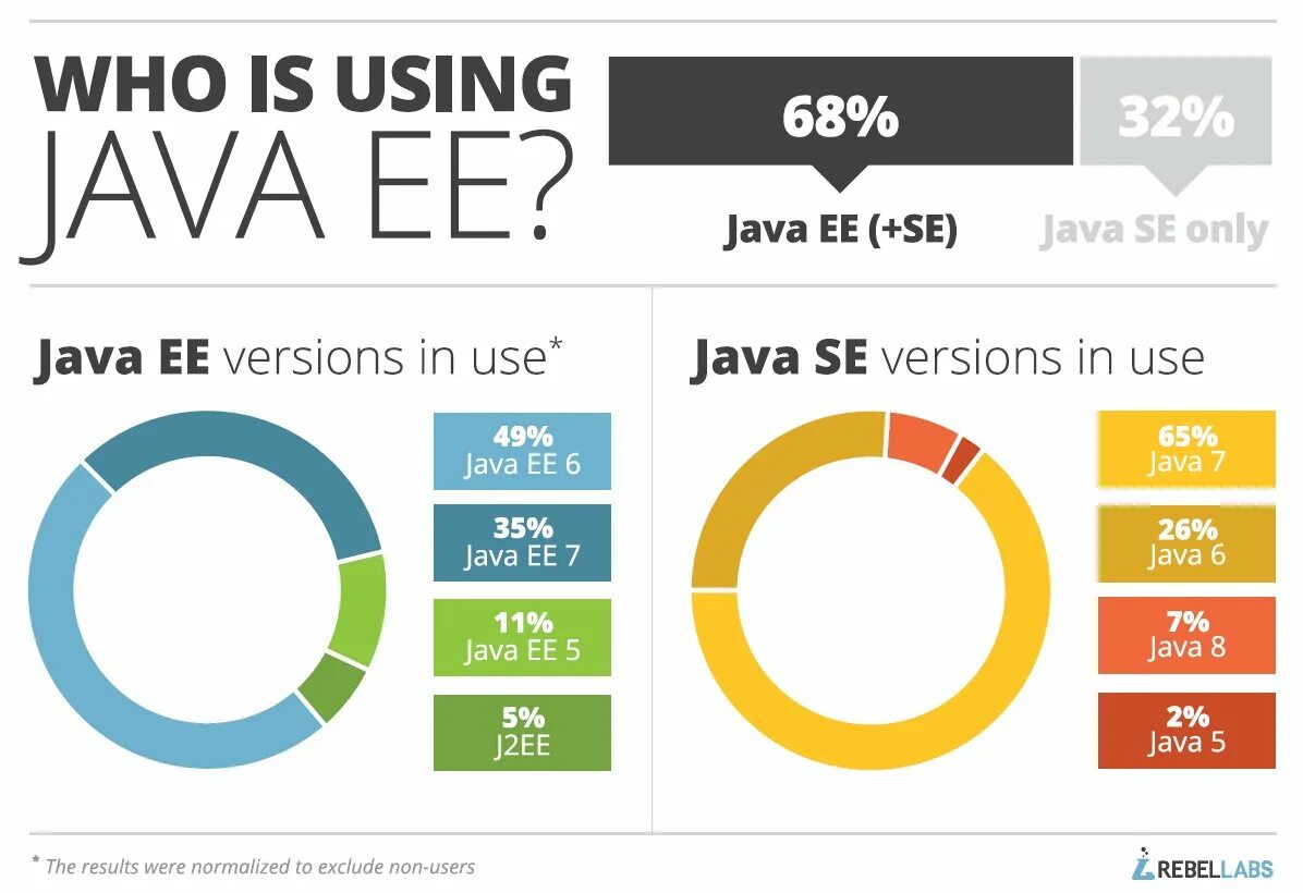 Only java. Java versions. java ee. java versions history. история версий java.