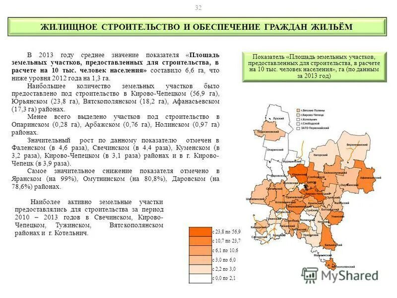 Году от уровня 2012 года. Динамика доходов. Презентация осопо. Численность рабочих среднего бизнеса. Численность рабочих среднего бизнеса.