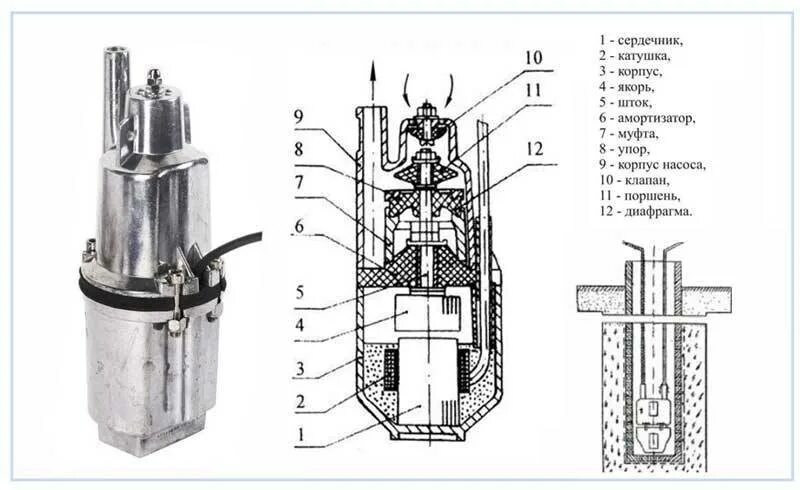 Ремонт погружных насосов. Насос малыш погружной с верхним забором схема клапана. Насос погружной вибрационный "малыш" чертежи. Вибрационный насос Ручеек чертежи. Схема сборки вибрационного насоса Ручеек.