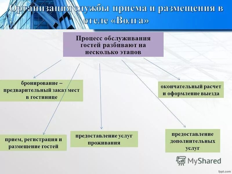 Регистрация документов организации 4. Программа учета пациентов в стоматологии. Приемы регистрации программ. Программное обеспечение для медицинских клиник. Приемы регистрации программ.