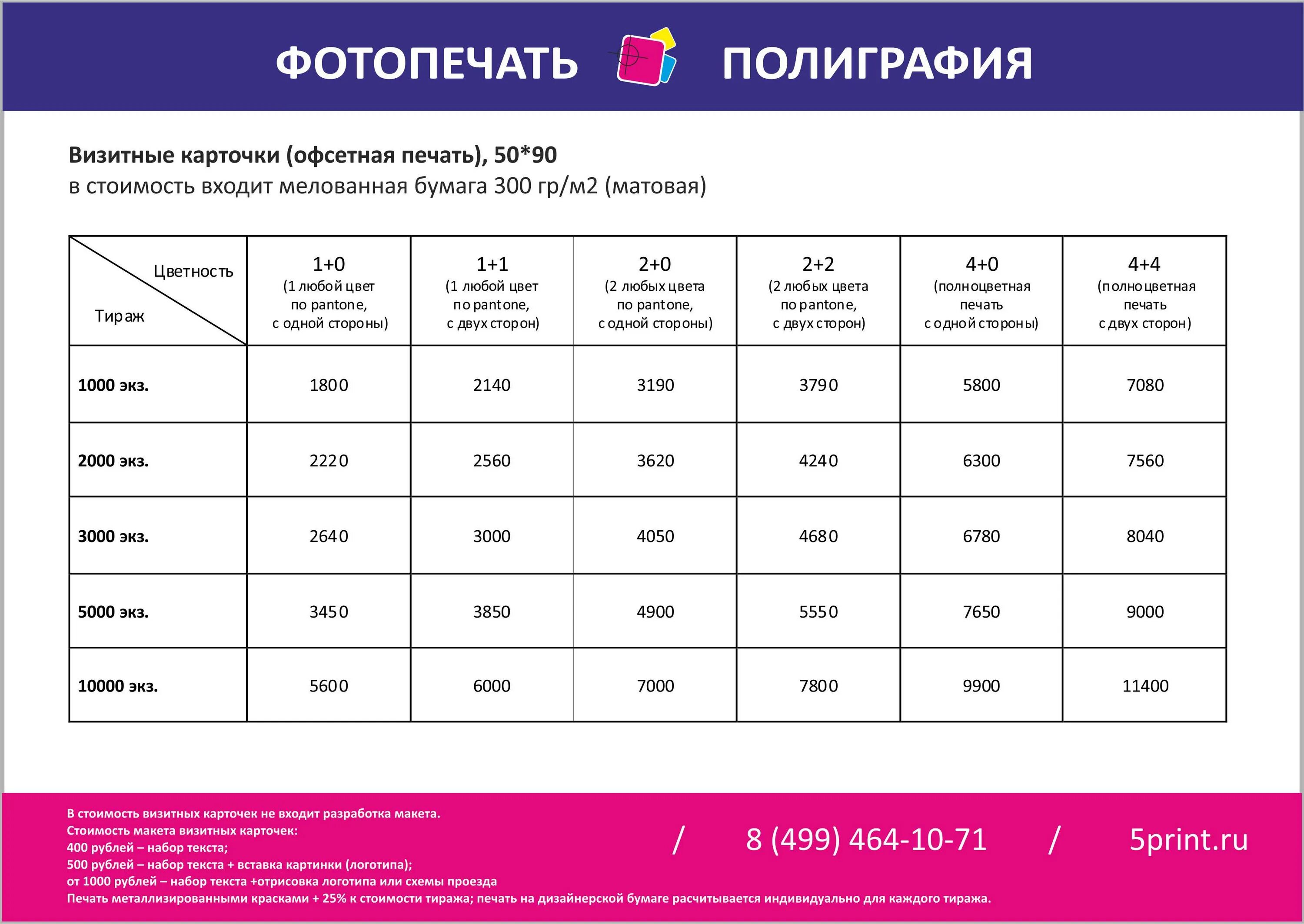 Расценки на печать. Расценки на печать фотографий. Стоимость печати фотографий. Прайс на печать фотографий.