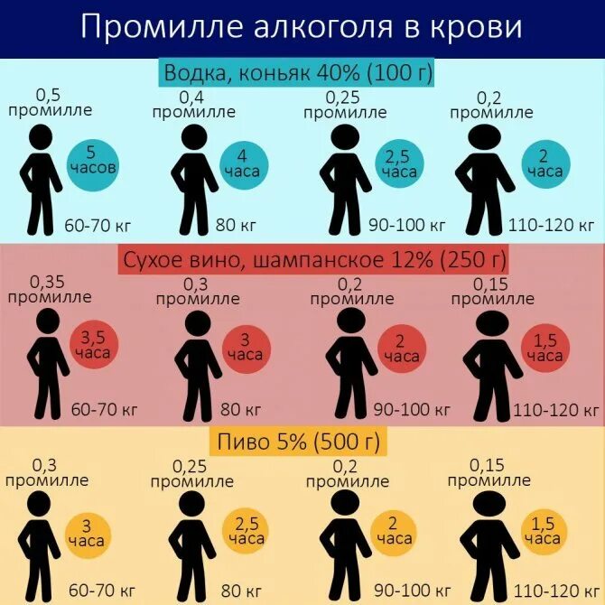 0.1 Промилле это сколько. 0.4 Промилле.