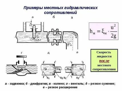 Гидравлическое сопротивление насадки