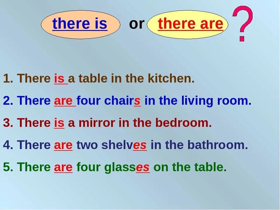 There is there are. There is there are в английском. Предложения с there is/are. There is there are таблица.