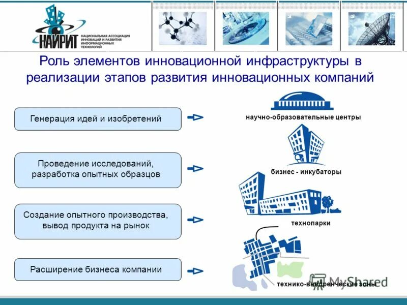 Стационарная базовая станция rtk. Ртк генерация. Составление управляющей программы. Базовая станция системы точного земледелия. Функциональные зоны склада.