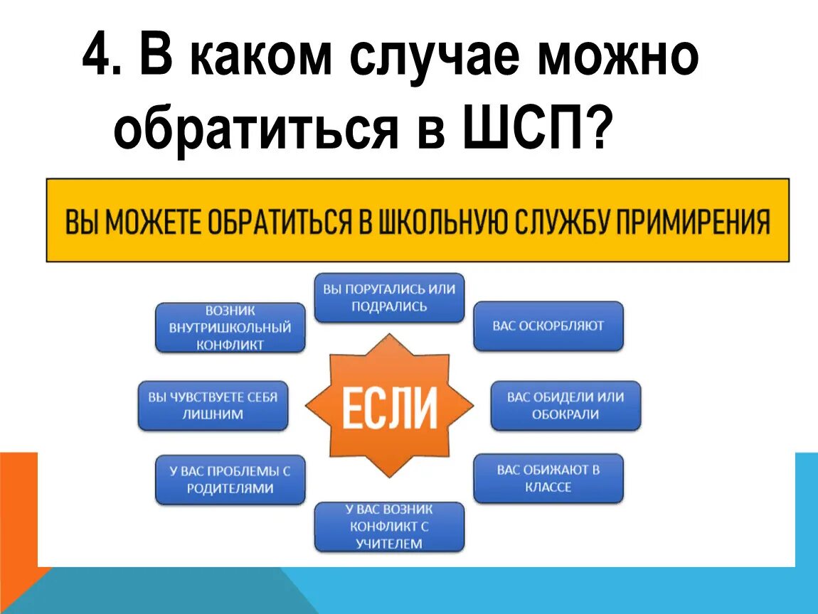 Разрешенные сми. Служба примирения в школе. Служба школьной медетации. Цель ШСП В школе. Служба примирения в образовательном учреждении.