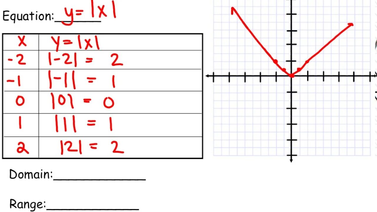 Value equation. Absolute value function. Absolute value equations. Функция var.