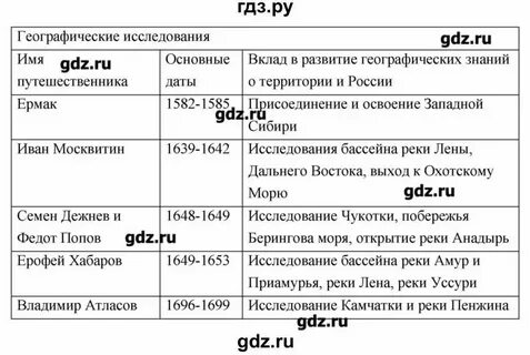 8 класс 11 параграф