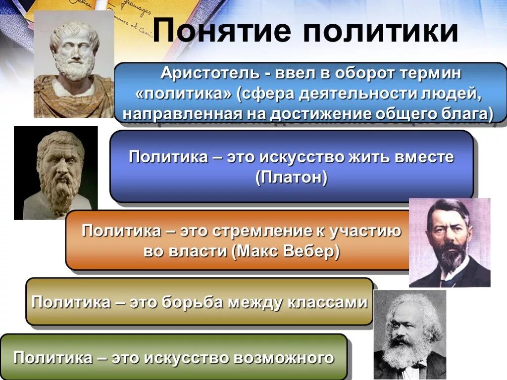 Термины в политике Аристотеля. Понятие политики. Аристотель. Политика. Политика определение. Политика насколько