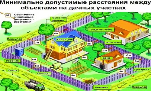 Какое расстояние должно быть между деревянными домами