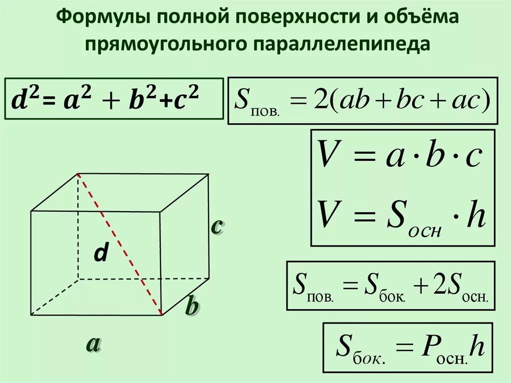 Площадь поверхности куба 24 найдите его диагональ. Площадь боковой поверхности прямоугольного параллелепипеда формула. Как найти площадь полной поверхности прямоугольного параллелепипеда. Площадь основания прямоугольного параллелепипеда формула. Формула нахождения площади параллелепипеда.