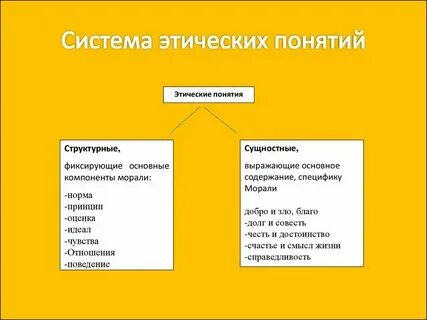 Какие слова относятся к нравственности
