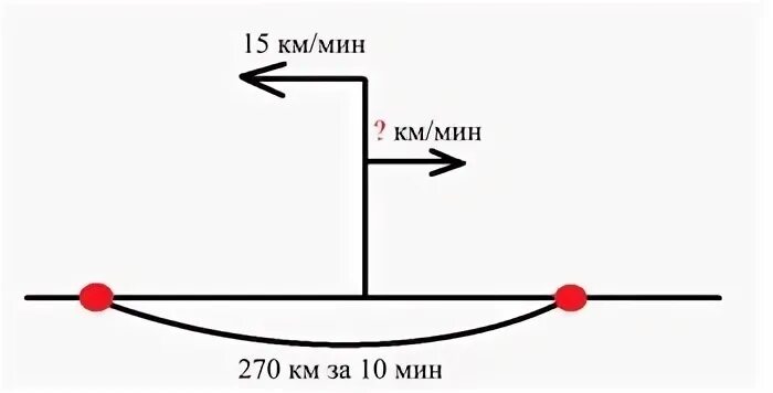 С одного цветка одновременно вылетели в противоположные