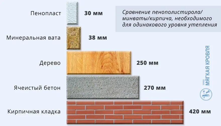 Теплоизоляция пеноплекс 50 мм теплопроводность. Теплопроводность пеноплекса 100 мм. Пеноплекс 50 мм теплопроводность. Теплопроводность пеноплекса 20 мм.