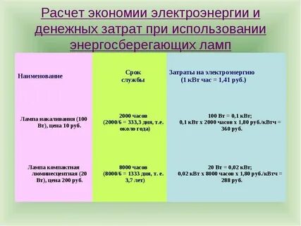 Расчет экономии