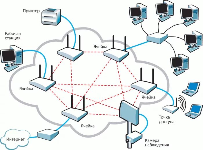 Технологии сети ethernet. Архитектура сети Ethernet. Схема сети Ethernet. Сетевая архитектура Ethernet. Локальная сеть Ethernet.