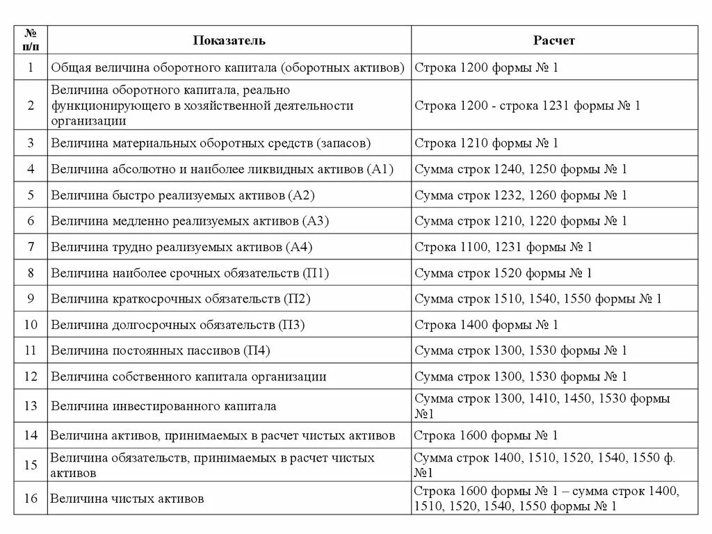 1410 Строка баланса. Строка 1510 бухгалтерского баланса. Строка 1510 бухгалтерского баланса расшифровка. Строка 1410 бух.баланса. 1520 баланс расшифровка