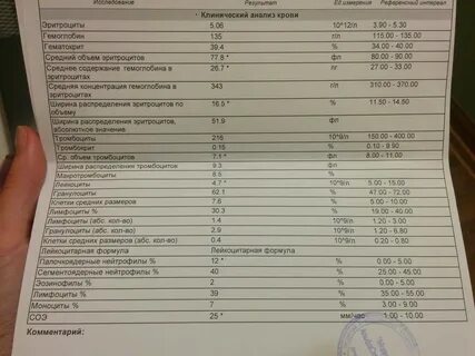 Какие анализы сдать при простуде