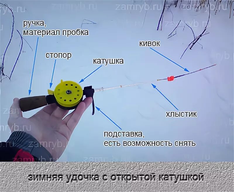 Диаметр лески на зимнюю удочку