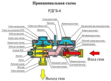 Устройство работа и регулировка