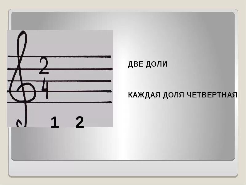 Размеры музыкальных произведений. Доли в Музыке. Такт и Тактовая черта. Сильные и слабые доли в Музыке.