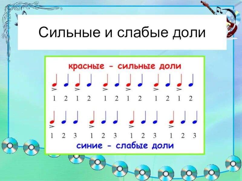 Музыкальный размер детям
