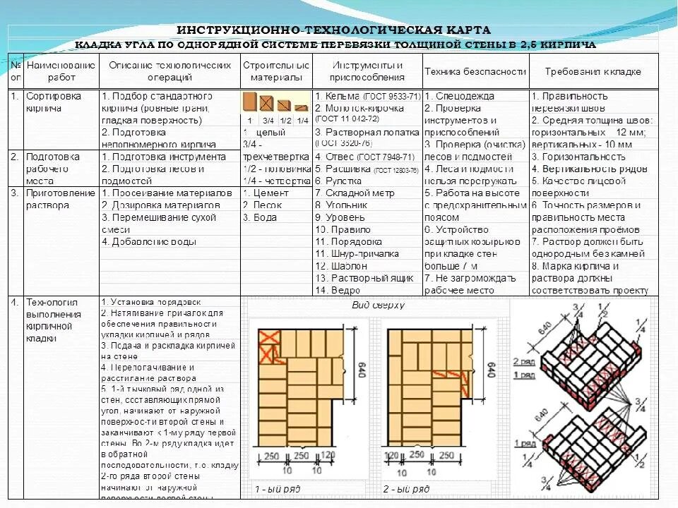 Схема производства работ облицовка стен плиткой. Технологическая карта облицовка пола керамической плиткой. Технологическая карта по кладке кирпича наружных стен. Составление технологической карты на кладку перегородок. Технологическая карта для подготовительной группы