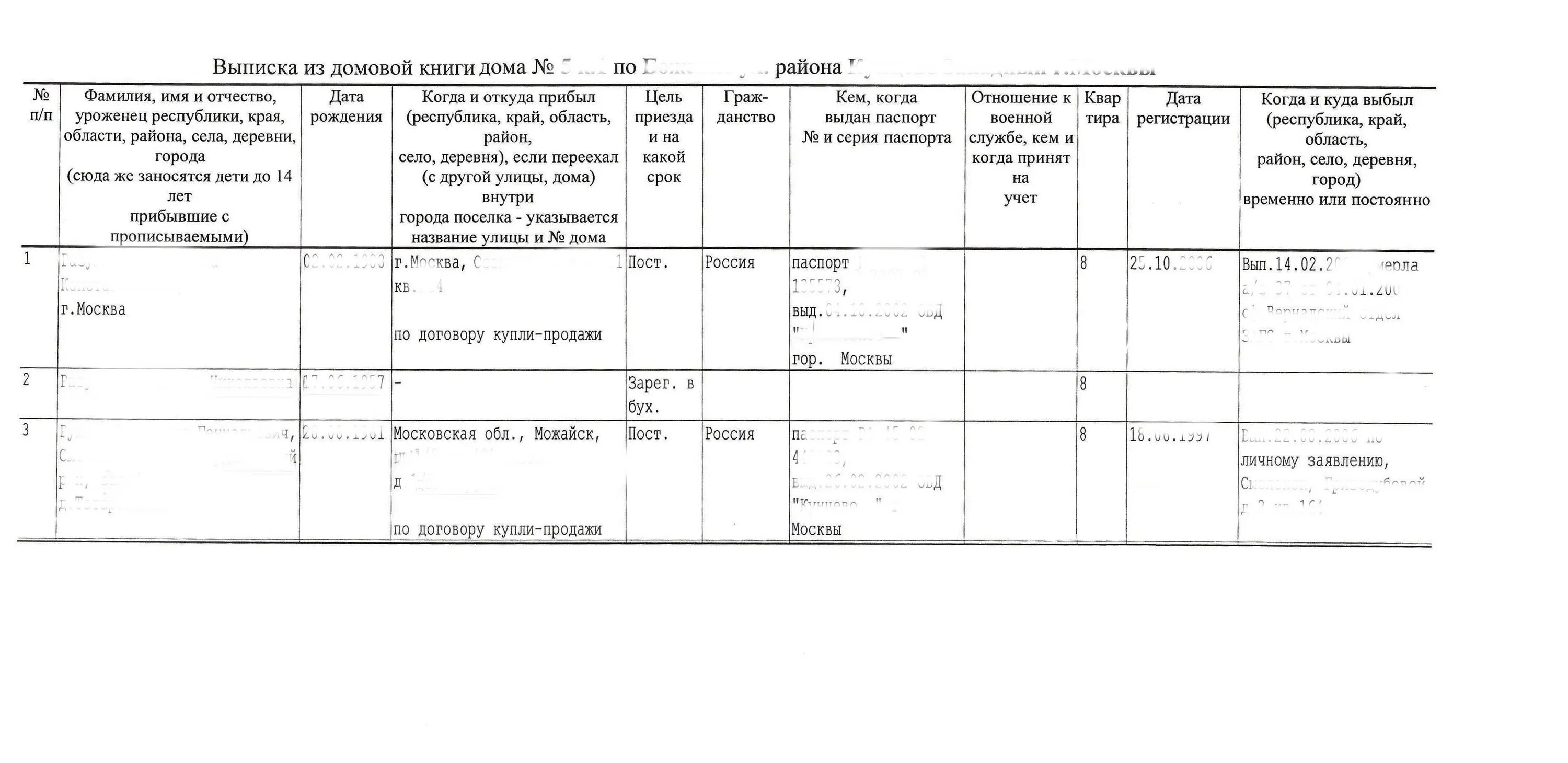 Заказать выписку из домовой книги мос ру. Форма архивной выписки из Домовой. Расширенная архивная выписка из Домовой книги. Выписки из домовых книг. Домовая книга выписка.