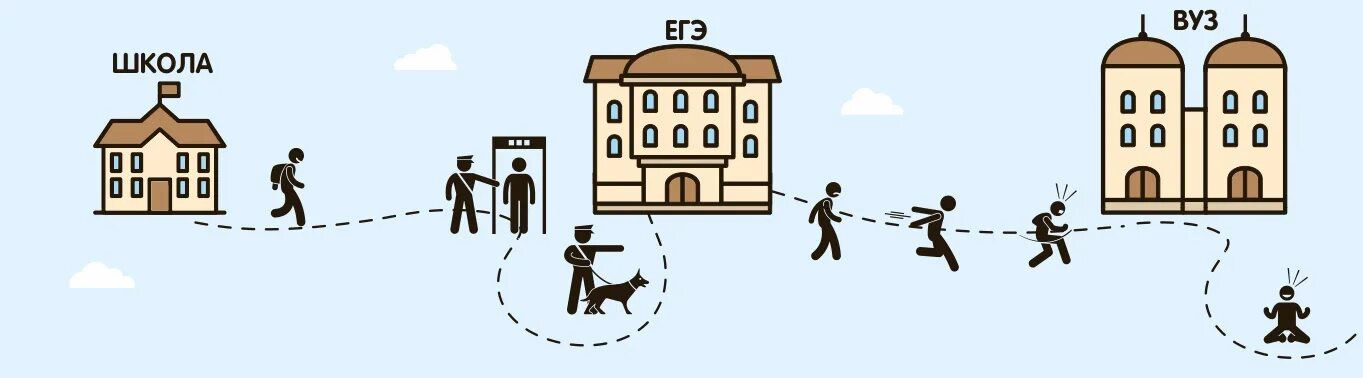 Поступи ми. Траектория поступления в вуз. Инфографика поступление в вуз 2022. Схема поступления в вуз 2023. Траектория поступления в вуз 2023.