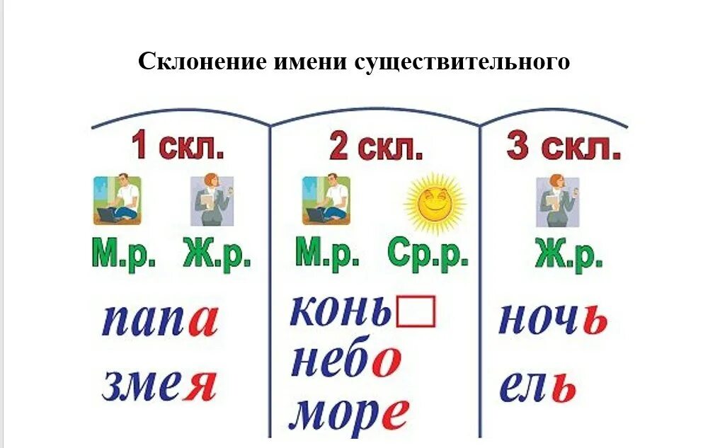 Аттестация 1 класс русский язык 2023. Карточки помощники. Карточки помощники по русскому языку. Карточки помощники для 1 класса. Карточки помощницы для начальной школы.