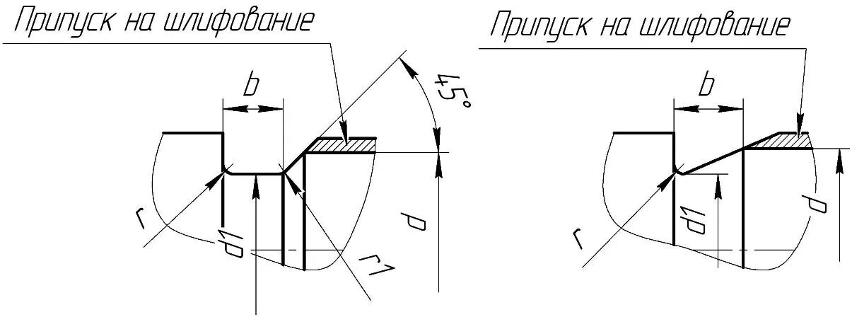 Выход круга гост. Канавка ГОСТ 8820-69. ГОСТ 8820 канавки. Канавки под выход шлифовального круга ГОСТ 8820-69. Проточка для выхода шлифовального круга.