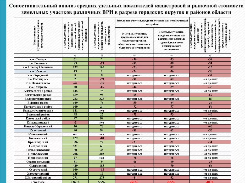 Удельный показатель кадастровой стоимости земельного участка пример. Земельный участок с таблицей. Средняя кадастровая стоимость. Таблица стоимость земельного участка.