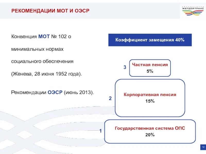 102 конвенция минимальных нормах. Конвенция о минимальных нормах социального обеспечения. Конвенция 102 о минимальных нормах социального обеспечения. Конвенция международной организации труда. Конвенция мот 102.