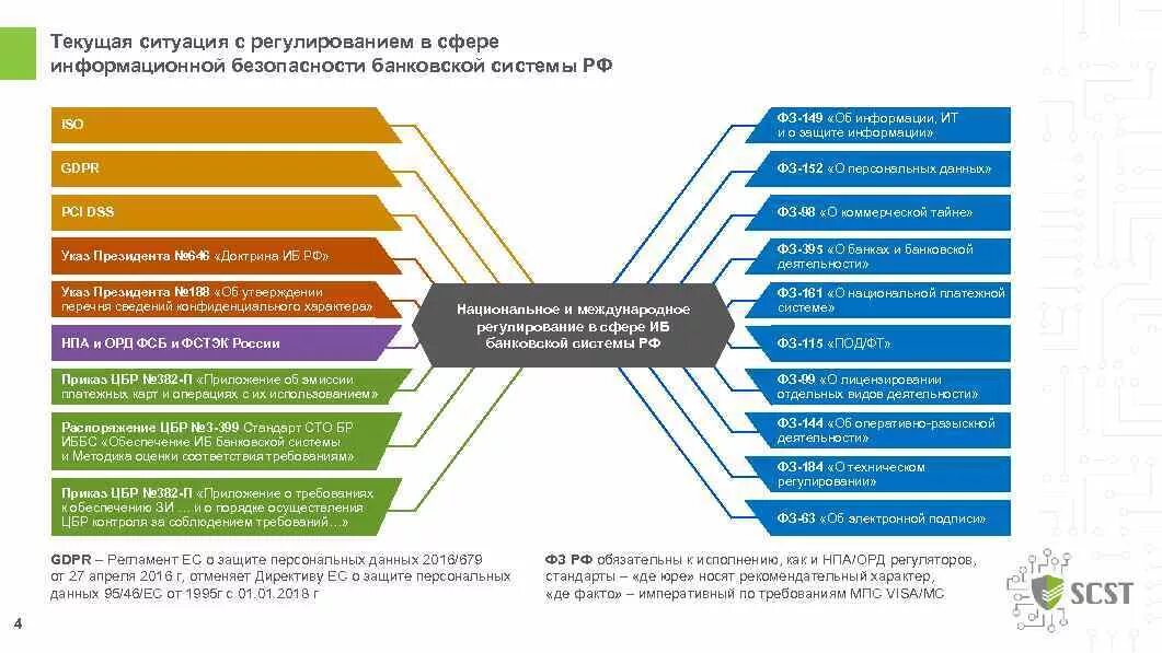 Развитие информационной безопасности. Обеспечение финансовой безопасности. Компании обеспечивающие информационную безопасность. Информационная безопасность в банковской сфере. Информационные банки статья