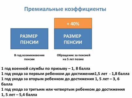 Коэффициент пенсии в беларуси