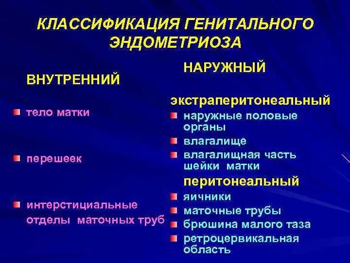 Норма эндометриоза. Наружный генитальный эндометриоз. Эндометриоз классификация. Классификация генитального эндометриоза. Генитальный эндометриоз классификация.